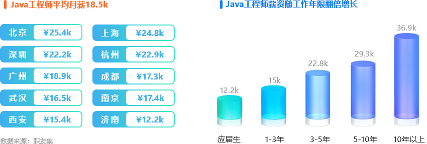 黑馬程序員就業薪資好